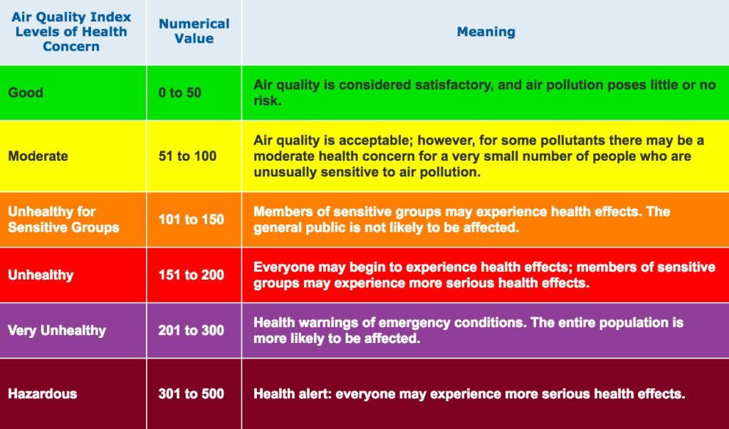 AQI Index